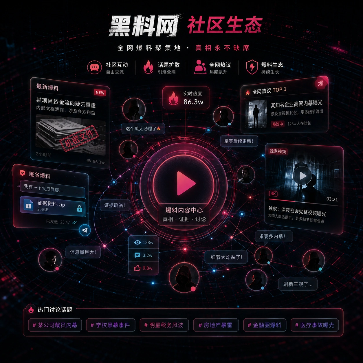 公开作品与热点讨论社区场景
