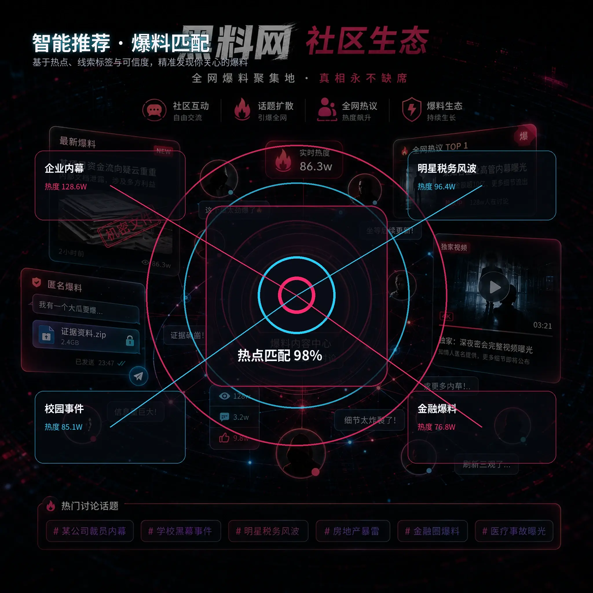 站内话题与作品关联路径视觉